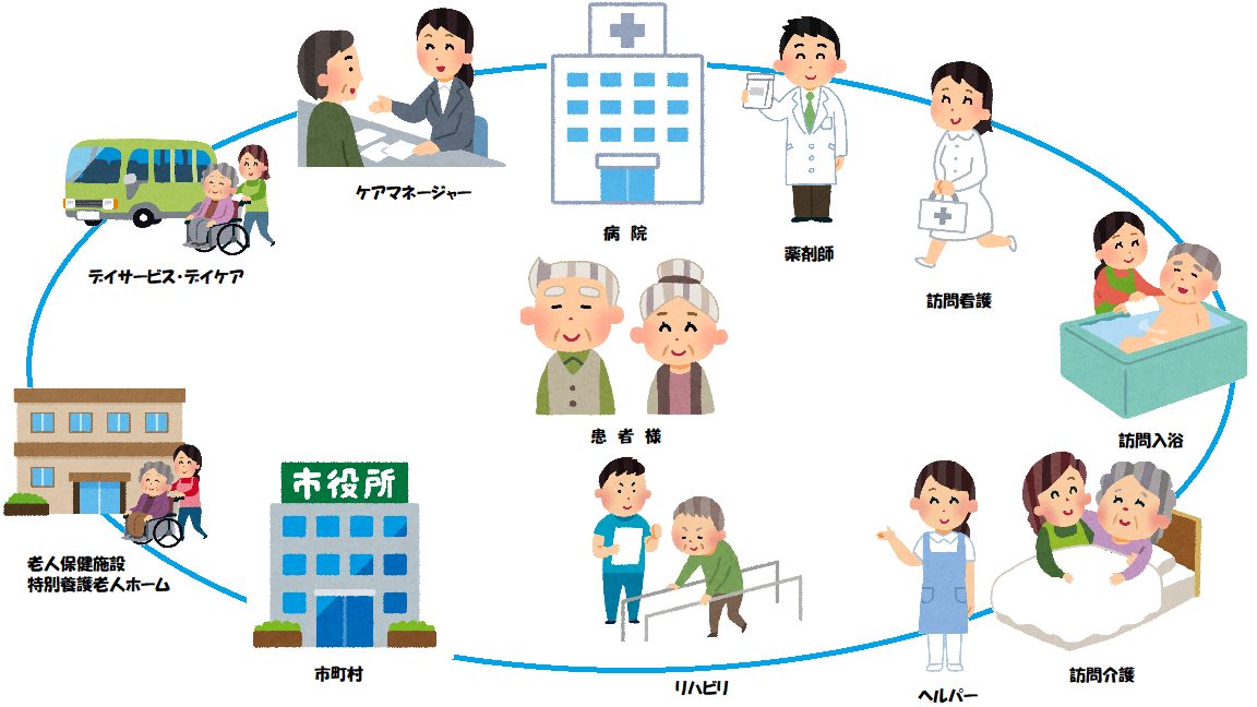 訪問診療・居宅サービス | 森田病院 | 相模原市緑区